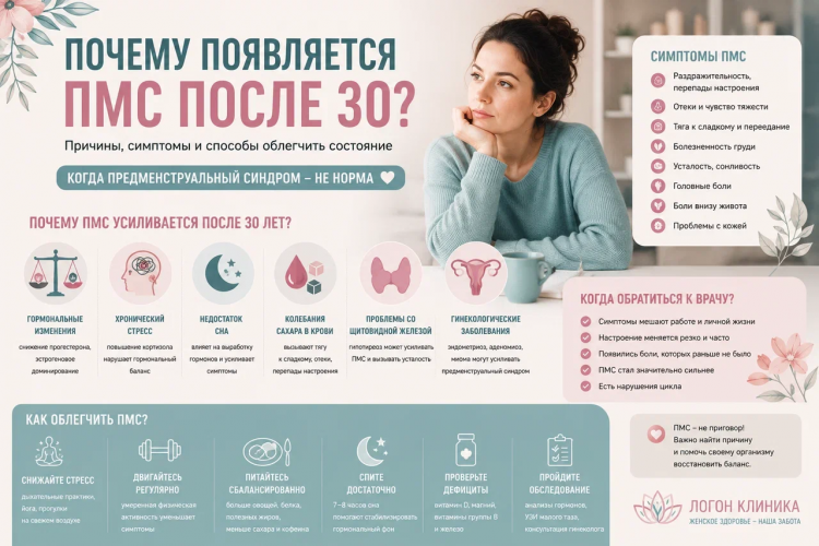 Почему появляется ПМС после 30 лет